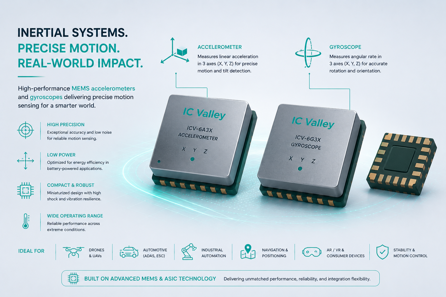 Inertial Systems
